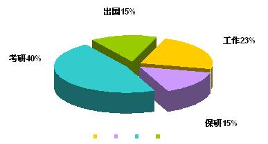 謝純：嶺南園林教育辦學(xué)經(jīng)歷簡(jiǎn)介