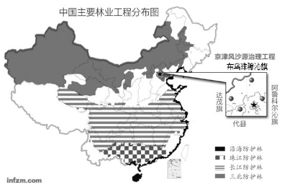 義務(wù)植樹 生態(tài)建設(shè) 植樹造林數(shù)據(jù)