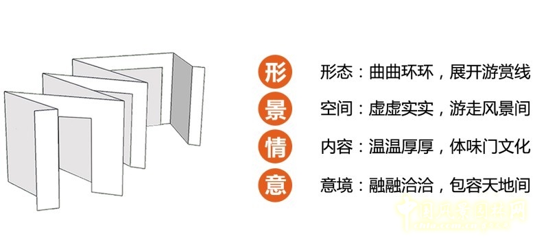 王繼旭 園林 城市建設(shè) 景觀工程 設(shè)計師廣場 門園