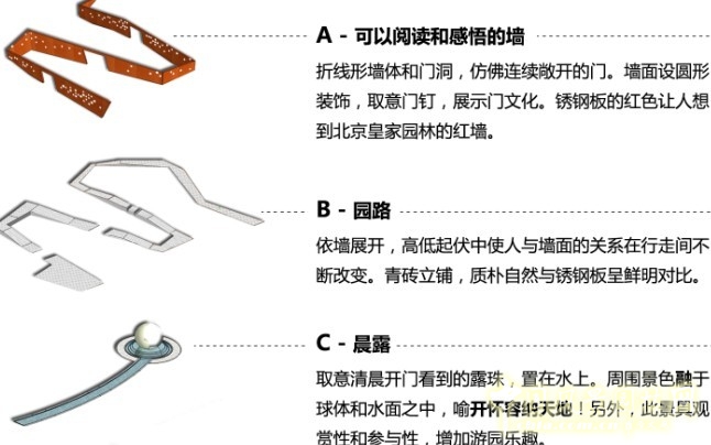 王繼旭 園林 城市建設(shè) 景觀工程 設(shè)計(jì)師廣場(chǎng) 門園