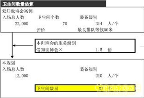 博覽會(huì)場(chǎng)地設(shè)計(jì) 場(chǎng)地設(shè)計(jì) 場(chǎng)地設(shè)施 園博會(huì)