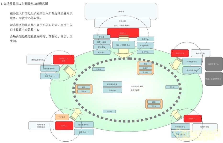 博覽會(huì)場(chǎng)地設(shè)計(jì) 場(chǎng)地設(shè)計(jì) 場(chǎng)地設(shè)施 園博會(huì)