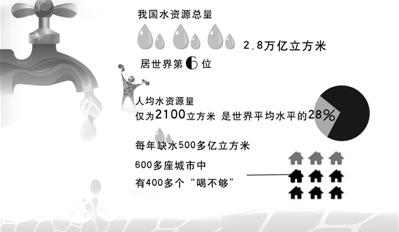 干旱城市 水景觀 規(guī)劃設(shè)計(jì) 劉秀晨 中國(guó)風(fēng)景園林網(wǎng)