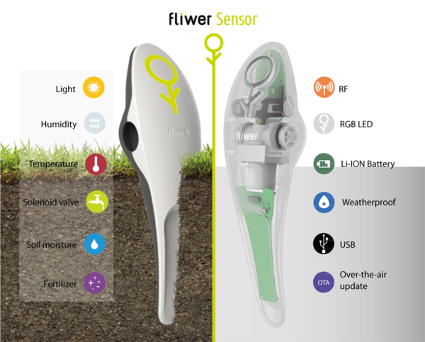 Fliwer:監控植物狀態 實現遠程澆水