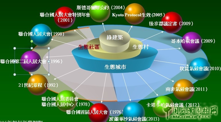 王曉璘 生態(tài)社區(qū) 城鄉(xiāng)改造 在地理論 環(huán)境保護(hù)