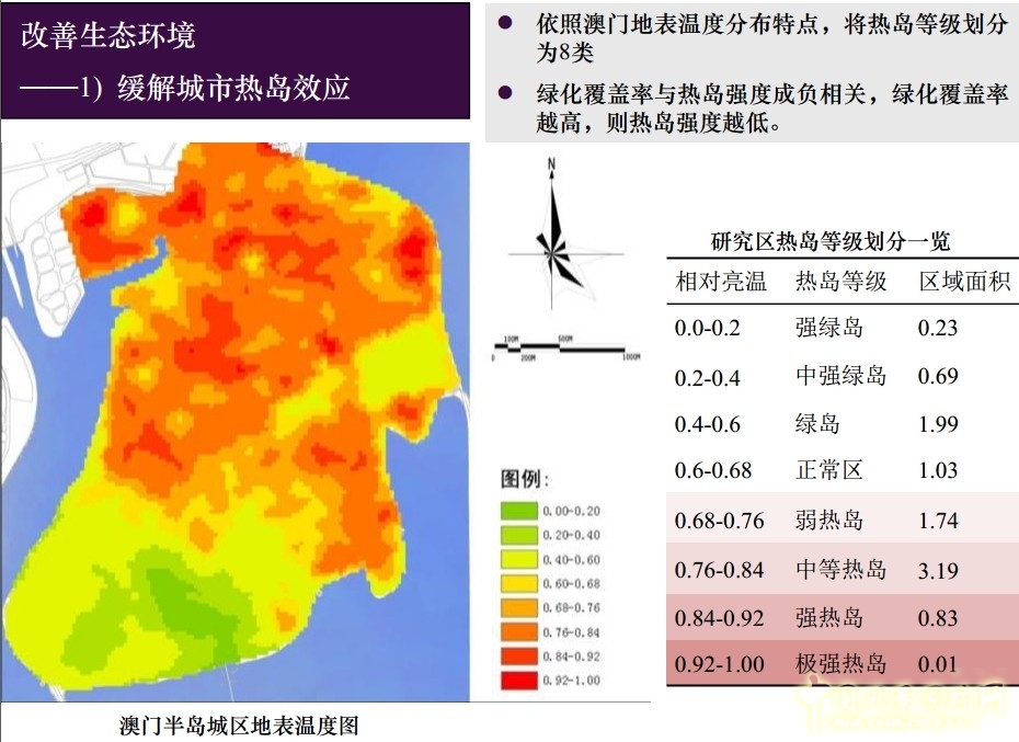 李敏 高密度城市 綠色空間規(guī)劃