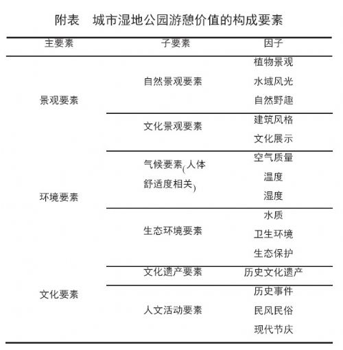 濕地公園 城市濕地 景觀美學(xué) 規(guī)劃設(shè)計(jì)