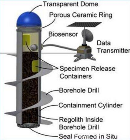 NASA新項目：在火星上培育生態系統