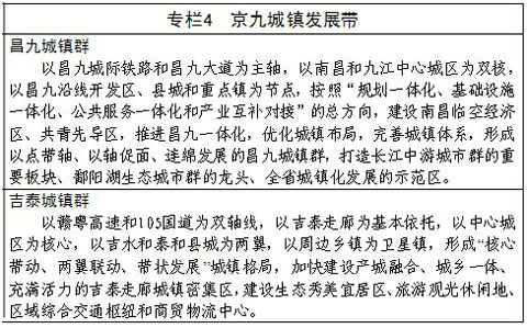 江西新型城鎮(zhèn)化