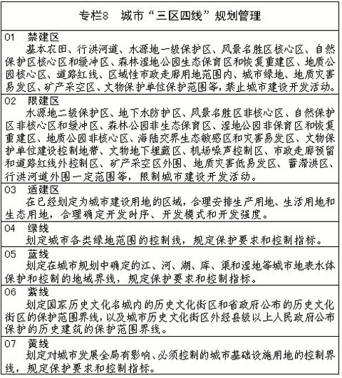 江西新型城鎮(zhèn)化