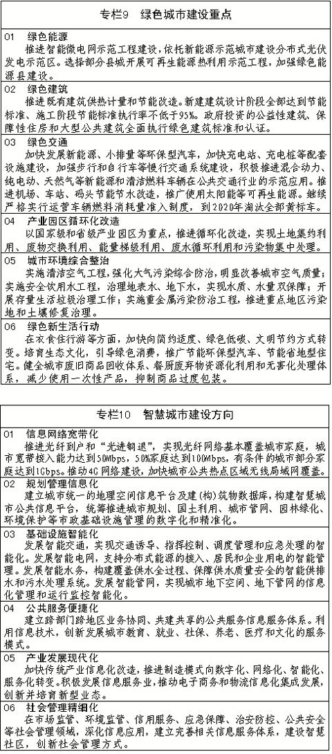 江西新型城鎮(zhèn)化