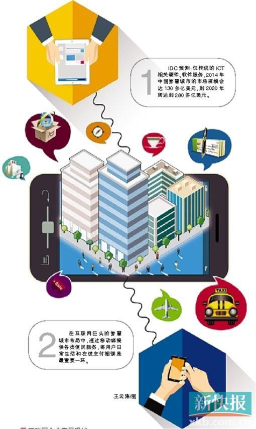智慧城市 城市建設(shè) 高交會(huì)