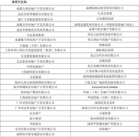 時(shí)代樓盤(pán)第九屆金盤(pán)獎(jiǎng)?lì)C獎(jiǎng)盛典盛大舉行！