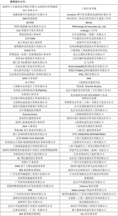 時(shí)代樓盤(pán)第九屆金盤(pán)獎(jiǎng)?lì)C獎(jiǎng)盛典盛大舉行！