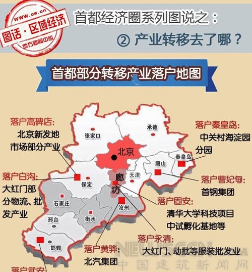 北京產業外遷地圖,來自人民政協網