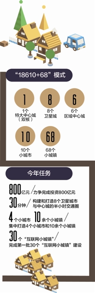 成都推"新型城鎮(zhèn)化"建設(shè) 擬建海綿城市示范