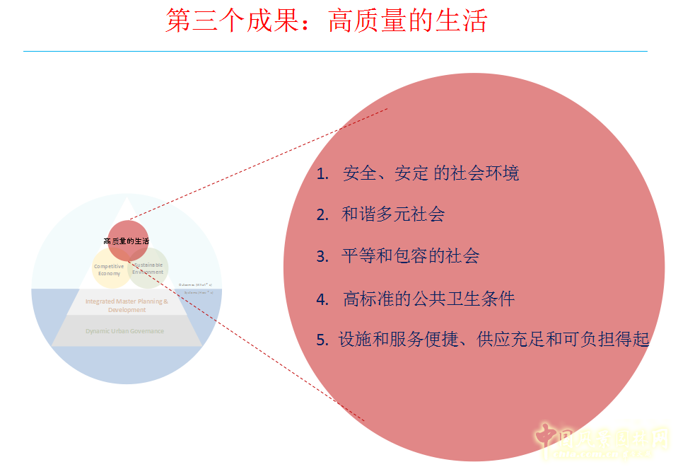 羅華端：新加坡宜居城市中心宜居度框架
