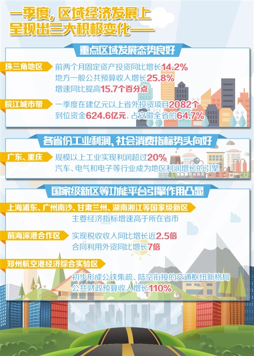 多個區(qū)域發(fā)展規(guī)劃落地 為穩(wěn)增長注強勁動力