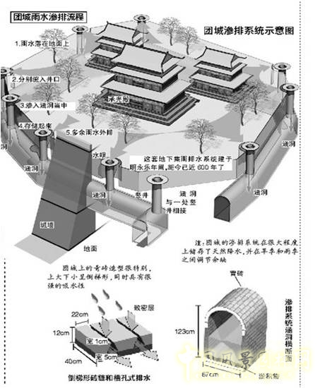 成玉寧:因地制宜的海綿城市理論與實踐