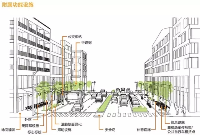 搶先看：《上海市街道設(shè)計(jì)導(dǎo)則》公示