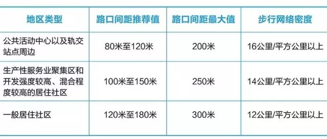 搶先看：《上海市街道設(shè)計導(dǎo)則》公示