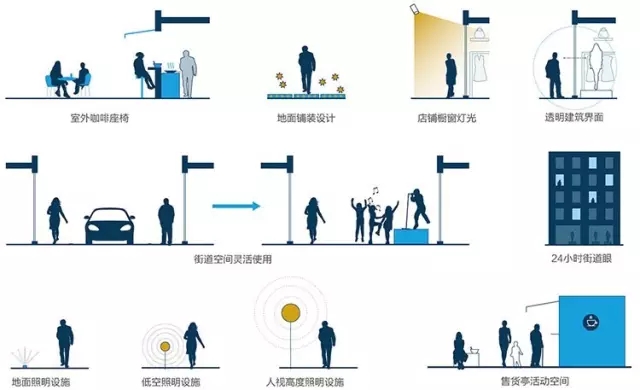 搶先看：《上海市街道設(shè)計導(dǎo)則》公示