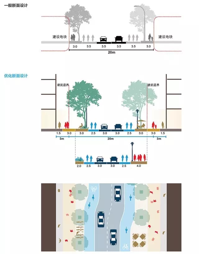 搶先看：《上海市街道設(shè)計導(dǎo)則》公示