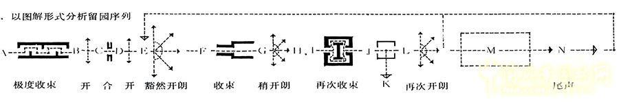 笛東作品：成都藍(lán)光·雍錦王府景觀設(shè)計(jì)