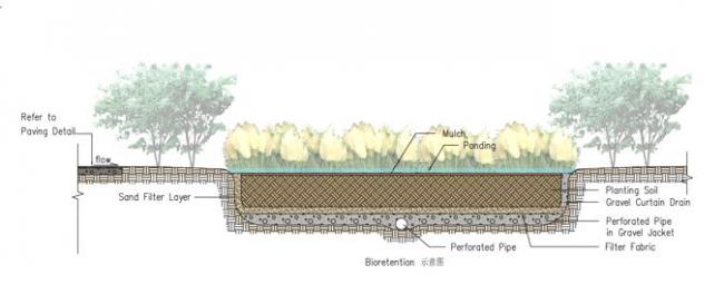 美國雨洪管理發(fā)展沿革及趨勢