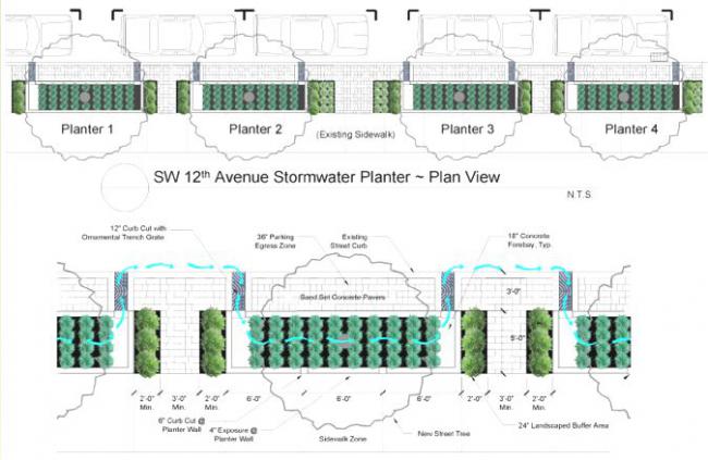 美國雨洪管理發展沿革及趨勢