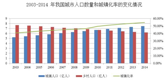2016年我國園林綠化行業發展概況及行業發展現狀分析