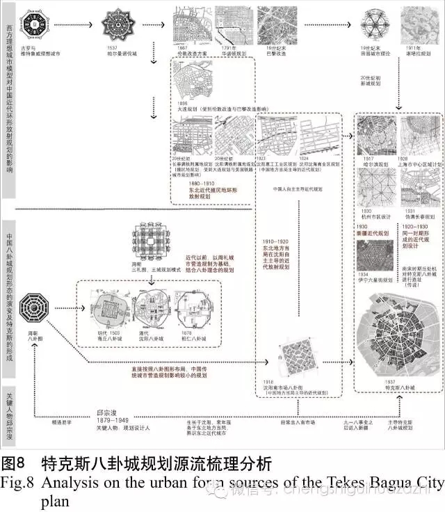 特克斯八卦城城市規(guī)劃形態(tài)探源