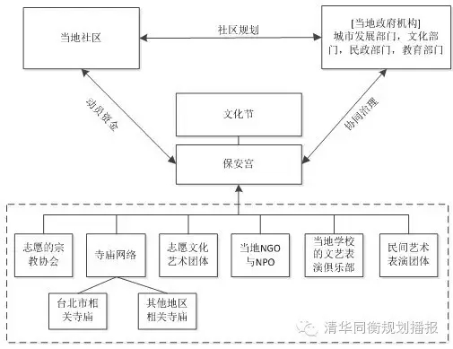國(guó)內(nèi)外案例講述歷史街區(qū)如何再造活力