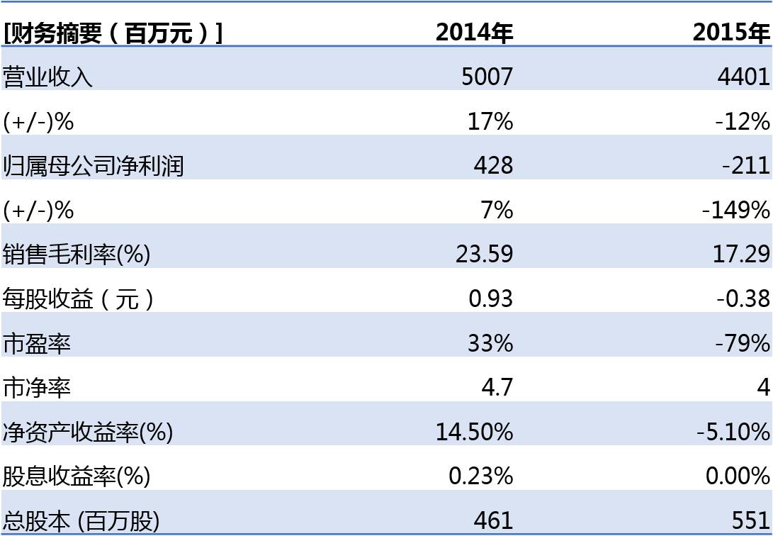 棕櫚股份：從乙方景觀設計施工到甲方生態城鎮運營商的轉變需要走幾步？