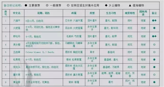 萬科居住區(qū)景觀植物設(shè)計(jì)要點(diǎn)