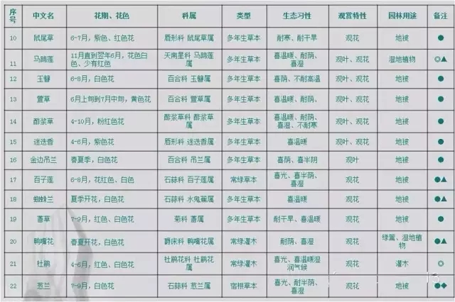 萬科居住區(qū)景觀植物設(shè)計(jì)要點(diǎn)