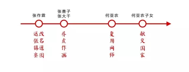 國外名氣最大的園林—網(wǎng)師園