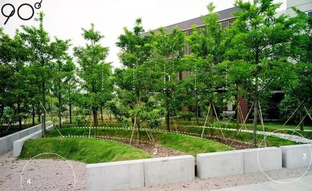 低維護(hù)生態(tài)園區(qū)：萬(wàn)科研究中心