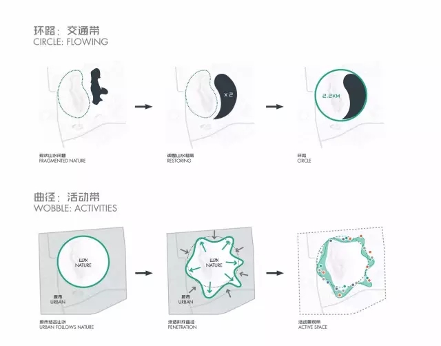 全球最牛公園方案：“清明上河圖”融于現(xiàn)代城市