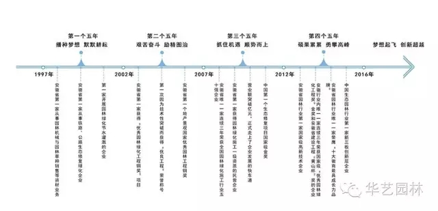 “追夢者”胡優(yōu)華：在傳承創(chuàng)新徽派園林中從容生長