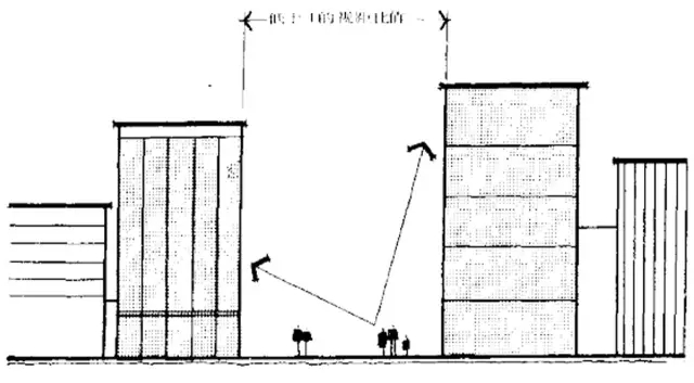 建筑元素在景觀方案構思中的設計與應用-建筑群體與空間限制