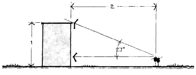 建筑元素在景觀方案構思中的設計與應用-建筑群體與空間限制