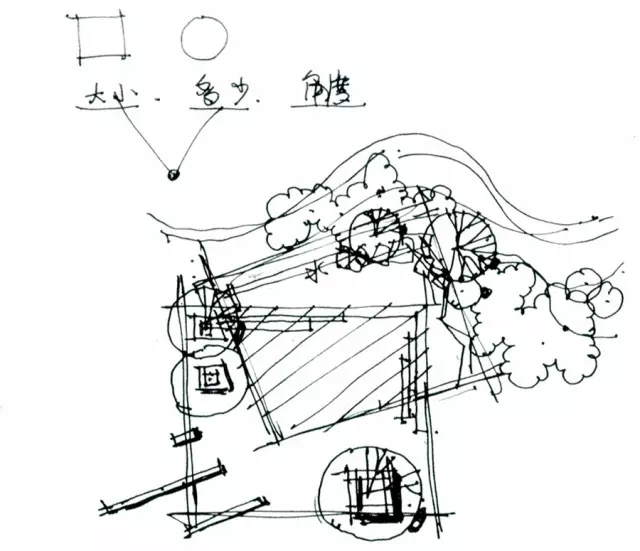 景觀快速設計知識大全！