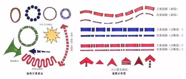景觀快速設計知識大全！