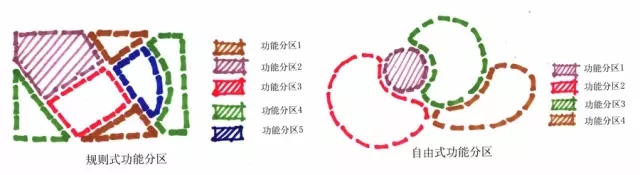 景觀快速設計知識大全！