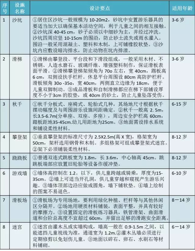 兒童公園景觀設計要點