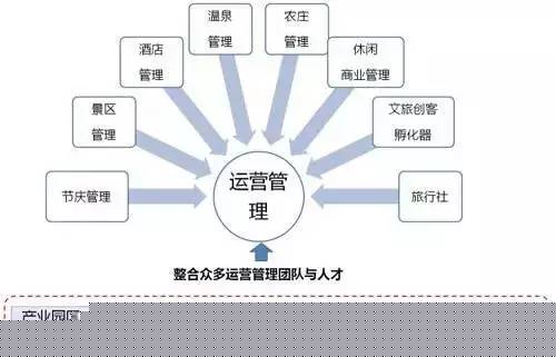 特色小鎮(zhèn)的本質(zhì)解讀及開發(fā)模式