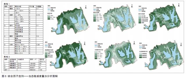 山水環境場地分析與選址的參數化方法研究