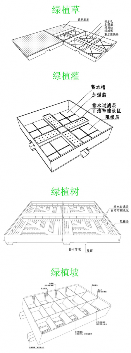 中卉生態(tài)容器種植技術(shù)項(xiàng)目進(jìn)入全國(guó)建設(shè)行業(yè)科技成果推廣項(xiàng)目