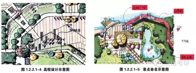 景觀快速設計中的制圖規范講解